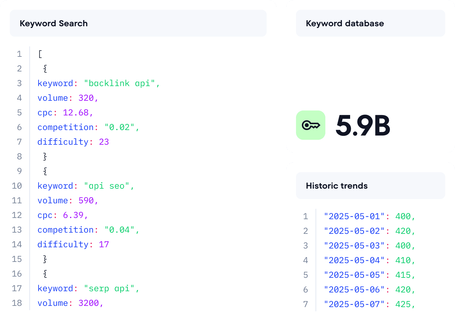 Keyword Research API